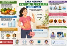Cara Menjaga Kesehatan Pencernaan Setiap Hari