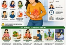 Mengenal Gejala Maag dan Cara Menjaga Kesehatan Lambung