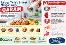 Bahaya Terlalu Banyak Mengonsumsi Garam