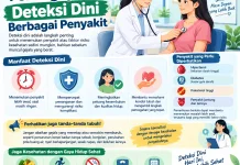 Mengenal Pentingnya Deteksi Dini Berbagai Penyakit