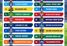 Dua Puluh Tim Ramaikan NasDem Cup 2026 di Rote Ndao