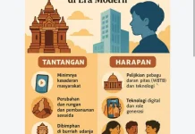 Tradisi Lokal di Tengah Arus Modernisasi, Generasi Muda Jadi Kunci Pelestarian