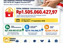 Dari Arena Pameran Pembangunan NTT, Peduli Gempa Flores Terkumpul Rp1,5 Miliar