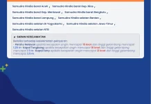 Gelombang Sedang hingga Tinggi Berpotensi Terjadi di Perairan NTT