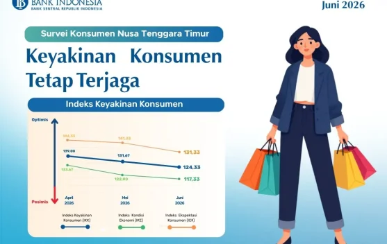 Keyakinan Konsumen terhadap Perekonomian NTT Juni 2026 Tetap Terjaga