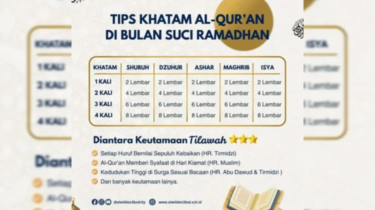 Tips Khatam Al-Qur'an Selama Bulan Suci Ramadhan