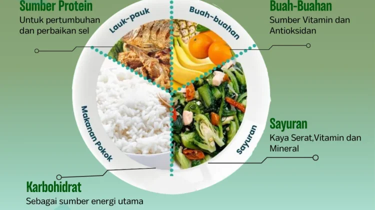 Konsumsi Gizi Seimbang Asupan Nutrisi Puasa Tetap Tercukupi