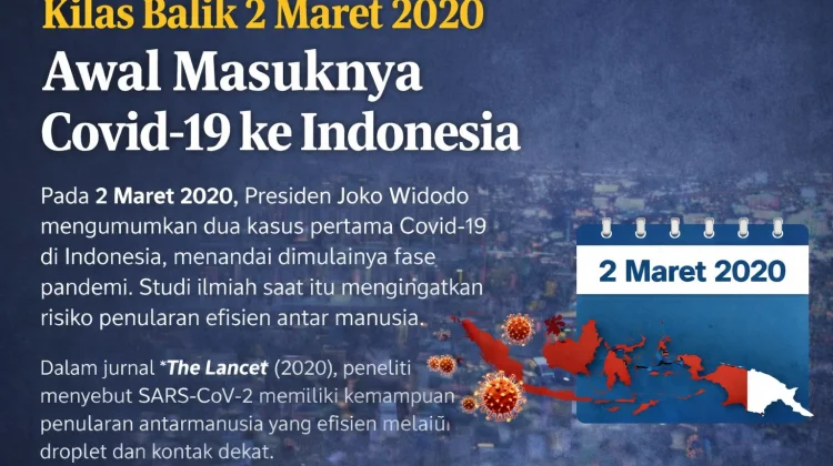 Kilas Balik Awal Masuknya Covid-19 ke Indonesia