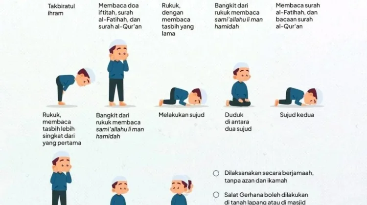 Panduan Tata Cara Shalat Gerhana