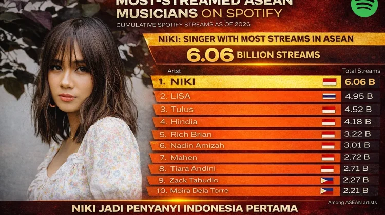 NIKI Jadi Artis Indonesia dengan Streaming Terbanyak di ASEAN