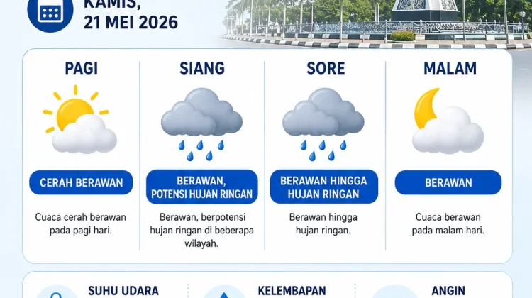 Aceh Utara Berpotensi Hujan Ringan Hari Ini