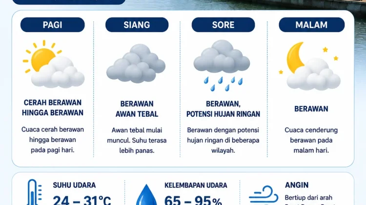 Cuaca Lhokseumawe Hari Ini Didominasi Berawan