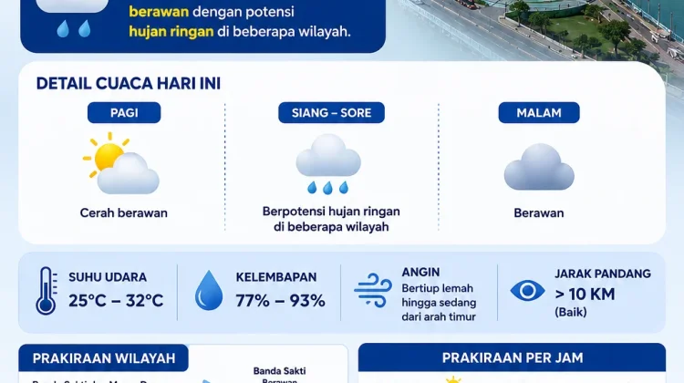 Cuaca Lhokseumawe Hari Ini Didominasi Berawan