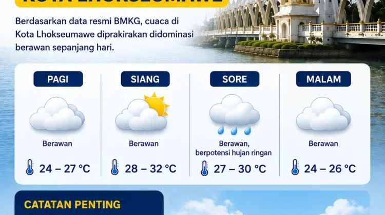 Cuaca Lhokseumawe Hari Ini Didominasi Berawan, Warga Diimbau Tetap Waspada