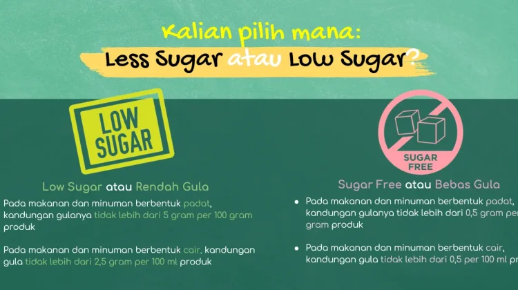 Jangan Tertipu Tulisan “Less Sugar”, Ini Cara Cerdas Membaca Label Gizi