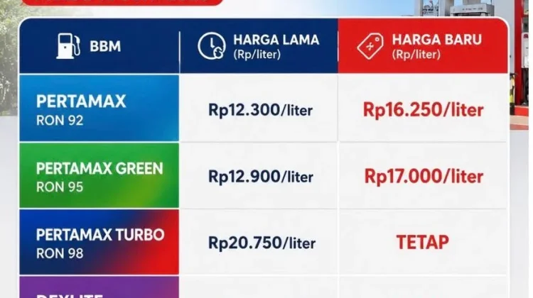 Kenaikan Pertamax Menjadi Alarm bagi Penguatan Kedaulatan Energi Nasional