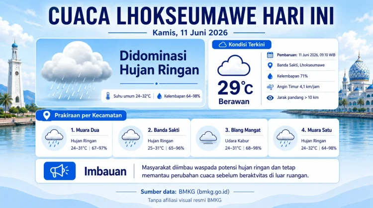 BMKG Prakirakan Hujan Ringan di Sejumlah Kecamatan