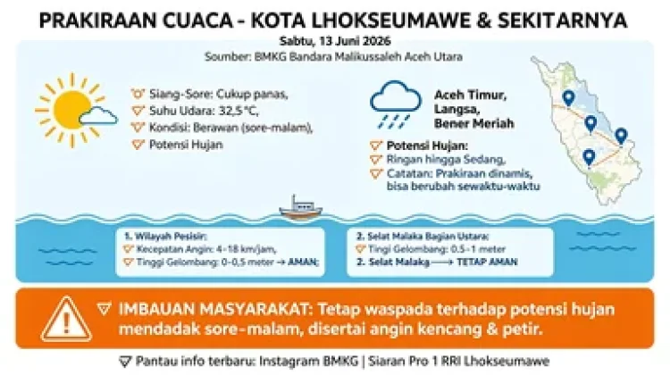 BMKG Malikussaleh Himbau Warga Waspada Potensi Hujan Malam Hari