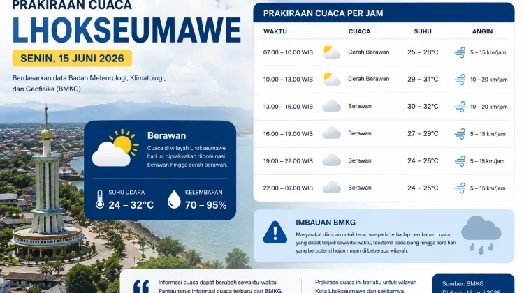 Cuaca Lhokseumawe Hari Ini Didominasi Berawan
