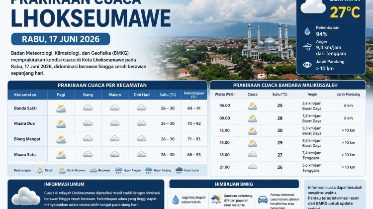 BMKG Prakirakan Cuaca Lhokseumawe Hari Ini Didominasi Berawan