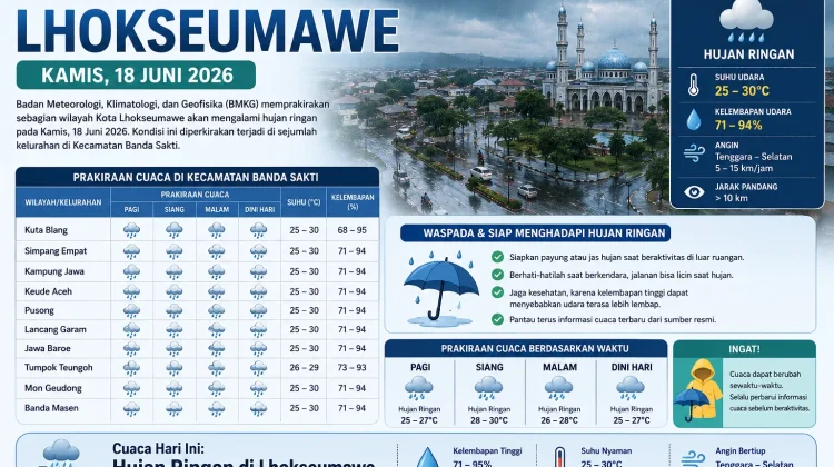 Cuaca Lhokseumawe Hari Ini Didominasi Hujan Ringan, Ini Wilayah yang Terdampak