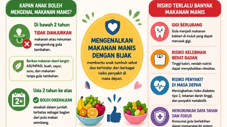 Edukasi: Usia yang Tepat Mengenalkan Anak Makanan Manis