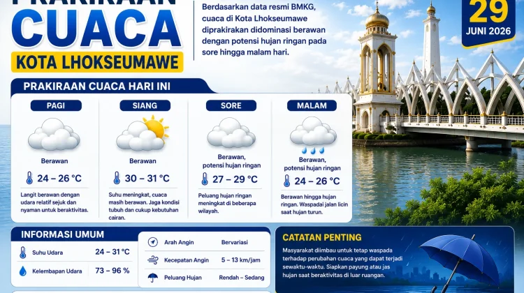 Cuaca Lhokseumawe Hari Ini Didominasi Berawan, Hujan Ringan Berpotensi Terjadi