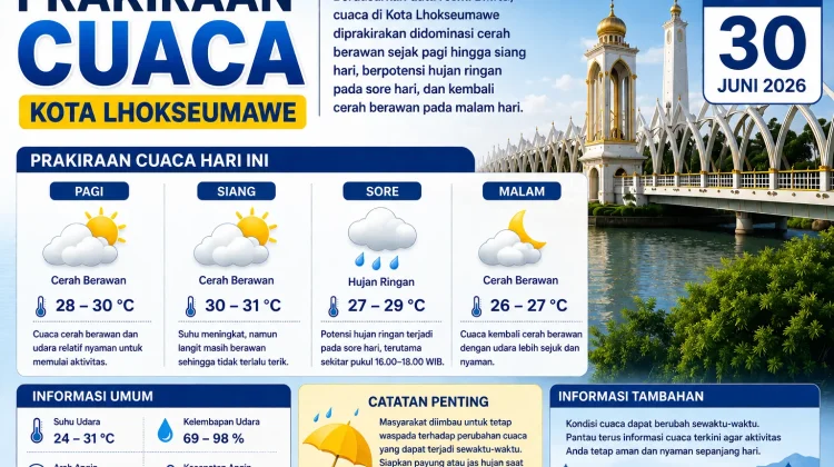 Cuaca Lhokseumawe Hari Ini Berpotensi Hujan Ringan pada Sore Hari