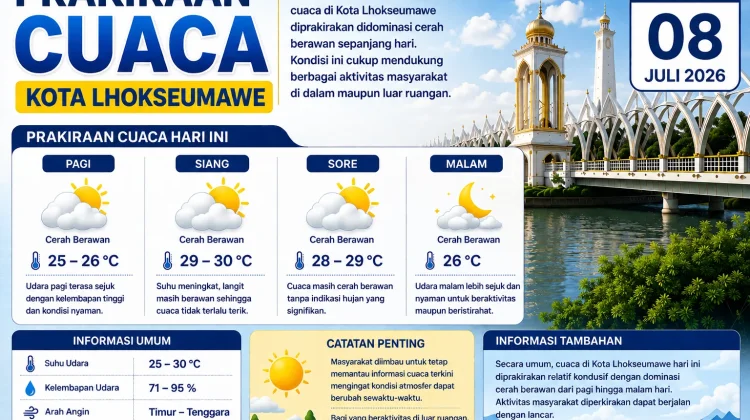 BMKG: Cuaca Lhokseumawe Hari Ini Cerah Berawan