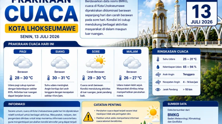 Cuaca Lhokseumawe Hari Ini Didominasi Berawan, Cerah Berawan pada Sore Hari