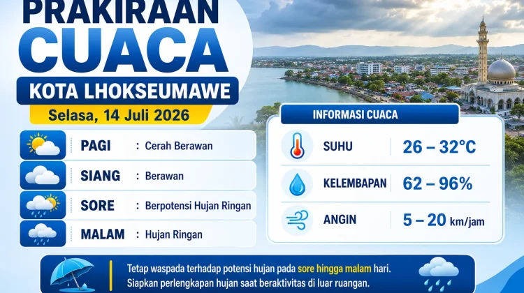 Lhokseumawe Berpotensi Diguyur Hujan Ringan