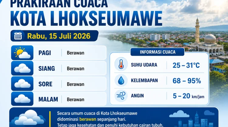 BMKG: Cuaca Lhokseumawe Diprakirakan Hari Ini Berawan
