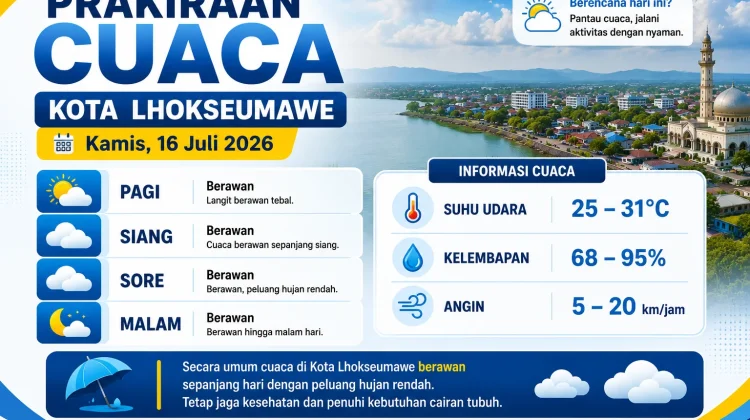 BMKG: Cuaca Lhokseumawe Didominasi Berawan