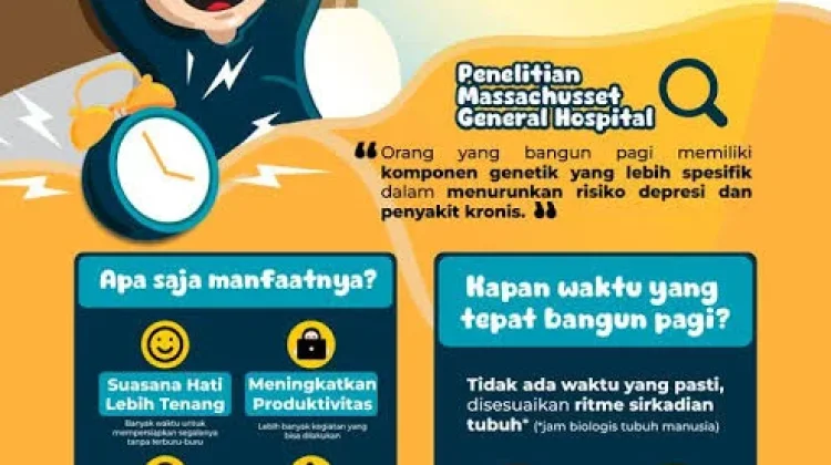 Rutinitas Pagi Sehat sebelum Beraktivitas