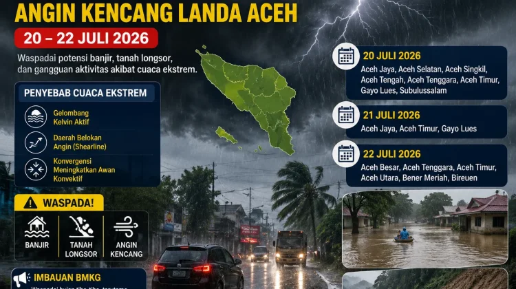 Gelombang Kelvin Picu Cuaca Ekstrem di Aceh, BMKG Beri Peringatan