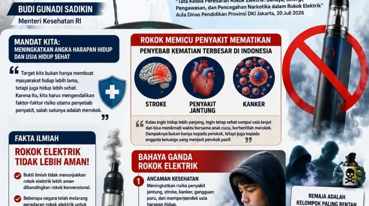 Menkes: Rokok Elektrik Sama Berbahayanya dengan Rokok Konvensional