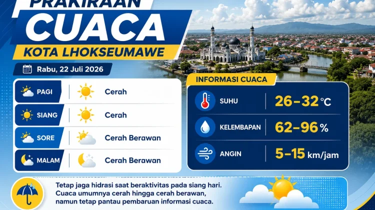 BMKG Prediksi Langit Berawan, Aktivitas Masyarakat Tetap Kondusif