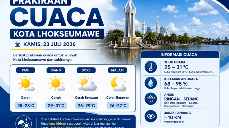 Cuaca Lhokseumawe Hari Ini, 23 Juli 2026: BMKG Prediksi Cerah Berawan
