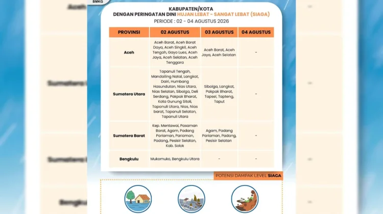 BMKG: Bireuen Berpotensi Hujan Sore Hari dan Muara Satu Pantau Hotspot