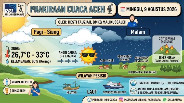 BMKG: Masyarakat Waspadai Suhu Terik dan Potensi Hujan Malam Hari