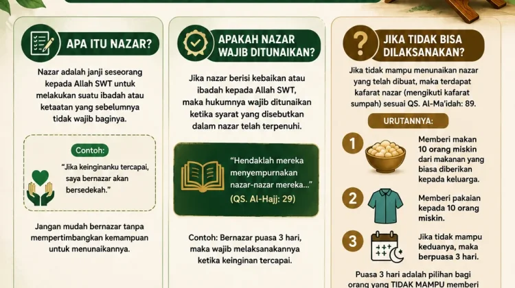 Nazar dan Kewajiban Membayarnya dalam Islam