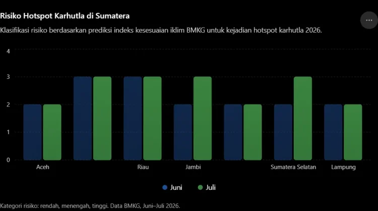 Musim Kemarau El Niño: Apakah Aceh Ikut Terancam Karhutla?