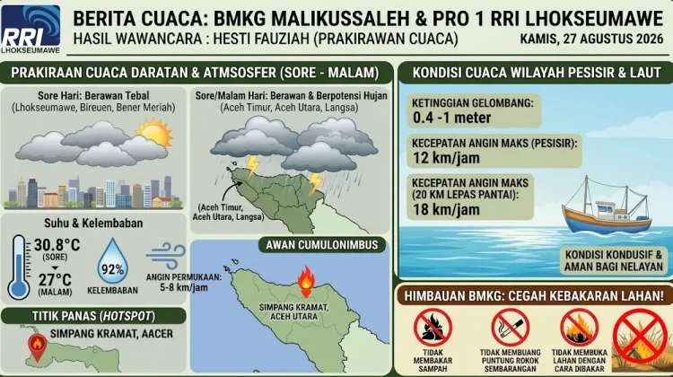 BMKG: Satu Titik Panas Muncul di Kawasan Kecamatan Simpang Kramat, Aceh Utara