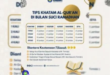 Tips Khatam Al-Qur'an Selama Bulan Suci Ramadhan