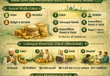 Siapa yang Berhak Membayar Zakat