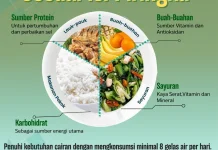 Konsumsi Gizi Seimbang Asupan Nutrisi Puasa Tetap Tercukupi