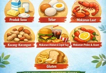 Makanan yang Harus diHindari Bagi Penyakit Eksim