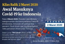 Kilas Balik Awal Masuknya Covid-19 ke Indonesia
