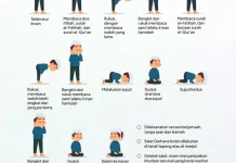 Panduan Tata Cara Shalat Gerhana