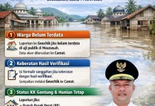 Bupati Instruksikan Geuchik dan Camat Percepat Pendataan Ulang Korban Banjir